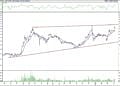 BIST 100 hisselerinin teknik analizi (9.4.2022)-12