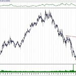 BIST 100 hisselerinin teknik analizi (28.7.2019)-13