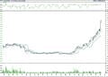 BIST 100 hisselerinin teknik analizi (8.10.2022)-11