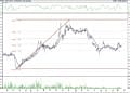 BIST 100 hisselerinin teknik analizi (21.8.2021)-5