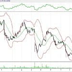 BİST 100 hisselerinin teknik analizi (5.11.2017)-12