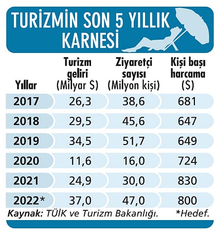 Turizmci gözünü ‘zengin turist’e dikti-1