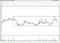 BIST 100 hisselerinin teknik analizi (21.5.2022)-8