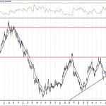 BIST 100 hisselerinin teknik analizi (7.3.2020)-17