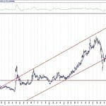 BİST 100 hisselerinin teknik analizi (21.8.2020)-3