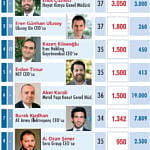 40 genç CEO-0