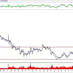 BIST 100 hisselerinin teknik analizi (9.2.2020)-8