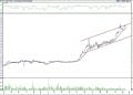 BIST 100 hisselerinin teknik analizi (21.5.2022)-3