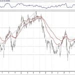 BIST 100 hisselerinin teknik analizi (25.11.2018)-7