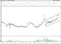 BIST 100 hisselerinin teknik analizi (3.4.2022)-2