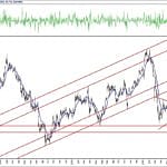 BIST 100 hisselerinin teknik analizi (4.9.2020)-6
