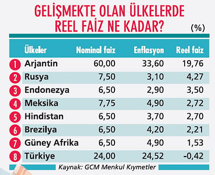 Enflasyondaki bozulma MB'ye adım attırır mı?-0