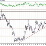 BIST 100 hisselerinin teknik analizi (11.4.2020)-9
