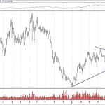 BIST 100 hisselerinin teknik analizi (30.6.2019)-3