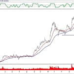 BIST 100 hisselerinin teknik analizi (19.1.2020)-8
