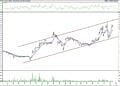 BIST 100 hisselerinin teknik analizi (15.1.2022)-15