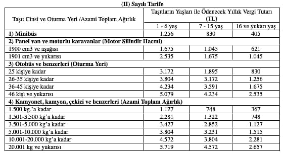 MTV ödeme ne zaman? MTV ödemesi nasıl yapılır? MTV 2021 ne kadar?-2