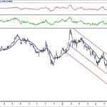 BİST 100 hisselerinin teknik analizi (19.8.2018)-6
