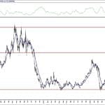 BIST 100 hisselerinin teknik analizi (16.8.2020)-6