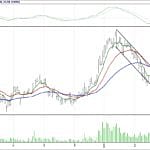 BİST 100 hisselerinin teknik analizi (04.3.2018)-11