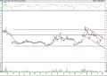 BIST 100 hisselerinin teknik analizi (7.8.2022)-16
