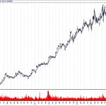 BIST 100 hisselerinin teknik analizi (3.3.2019)-4