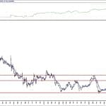 BIST 100 hisselerinin teknik analizi (18.9.2020)-13