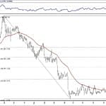 BIST 100 hisselerinin teknik analizi (3.2.2019)-7