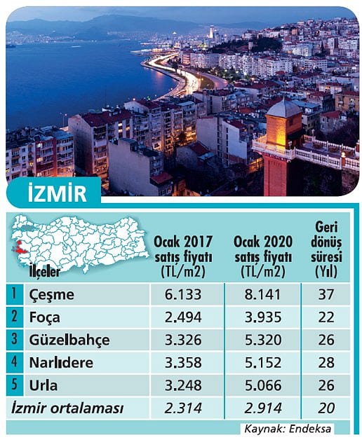 Konut alma zamanı mı?-4