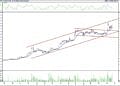 BIST 100 hisselerinin teknik analizi (22.10.2022)-2