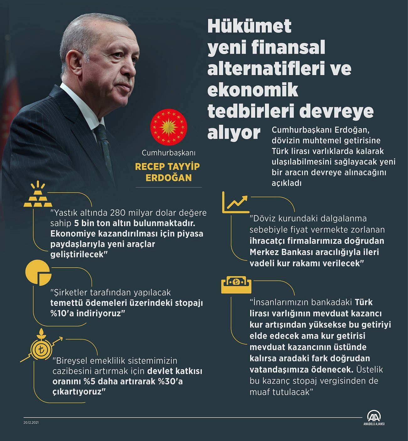 Dolar bugün ne kadar? Borsa, döviz... Piyasalarda gün ortası (21 Aralık 2021)-0