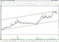 BIST 100 hisselerinin teknik analizi (14.5.2022)-6