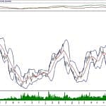 BIST 100 hisselerinin teknik analizi (12.1.2020)-15