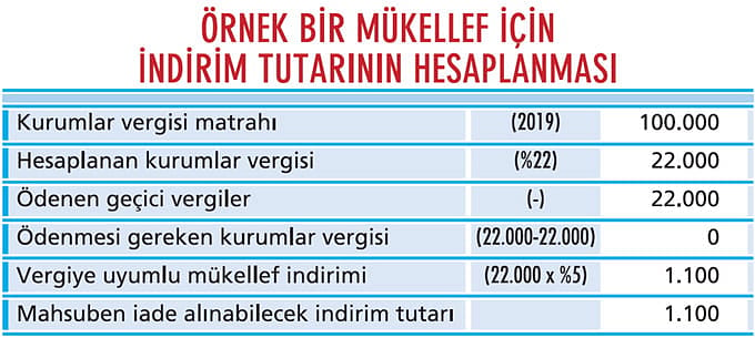 Vergiye Uyumlu Kurumlarda İndirim Uygulaması-1