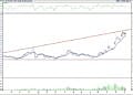 BIST 100 hisselerinin teknik analizi (5.11.2022)-17