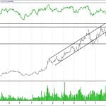 BİST 100 hisselerinin teknik analizi (17.12.2017)-13