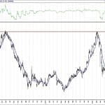 BIST 100 hisselerinin teknik analizi (12.7.2020)-12