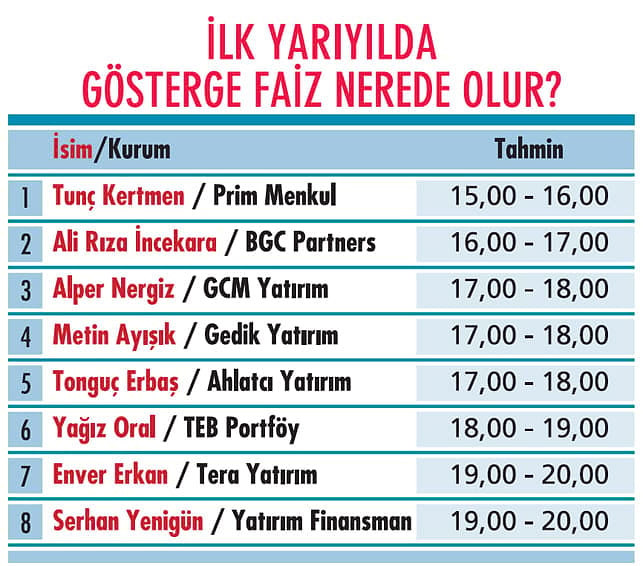 Portföylerde çeşitlendirme şart!-3