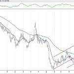BIST 100 hisselerinin teknik analizi (6.10.2019)-4