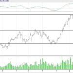 BİST 100 hisselerinin teknik analizi (4.2.2018)-11