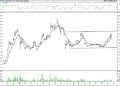 BIST 100 hisselerinin teknik analizi (20.11.2021)-3
