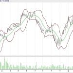 BİST 100 hisselerinin teknik analizi (25.2.2018)-16