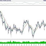 BIST 100 hisselerinin teknik analizi (12.1.2020)-0