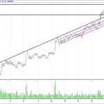BIST 100 hisselerinin teknik analizi (08.10.2017)-3