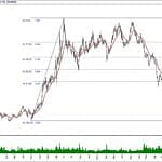 BIST 100 hisselerinin teknik analizi (5.1.2020)-10