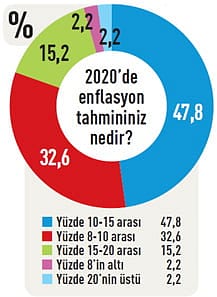 CEO'lar ne diyor?-1