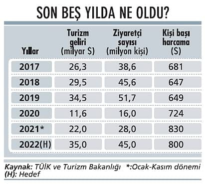 Turizmci parlak günlere dönme hedefinde-1