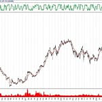 BIST 100 hisselerinin teknik analizi (22.9.2019)-10