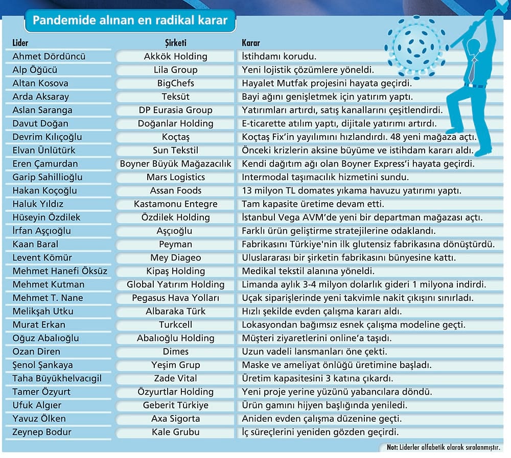 Liderlerin pandemi sürecinde aldığı en radikal kararlar-0