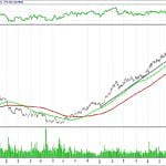 BIST 100 hisselerinin teknik analizi (3.9.2017)-12